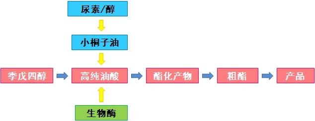 ˇ